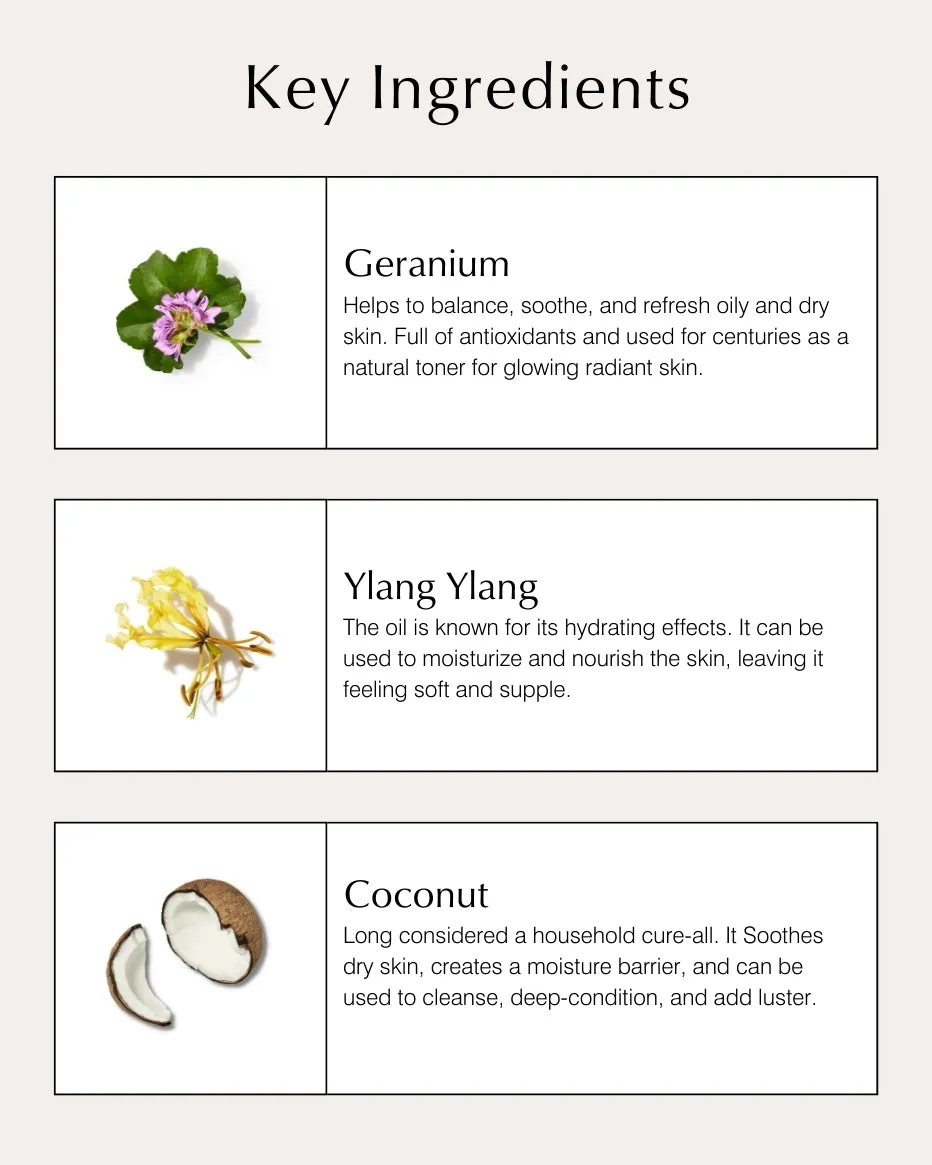 Body Wash with Geranium & Ylang Ylang