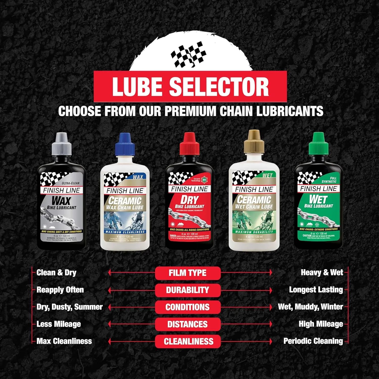 Finish Line WET Bicycle Chain Lube, 4-Ounce Drip Squeeze Bottle
