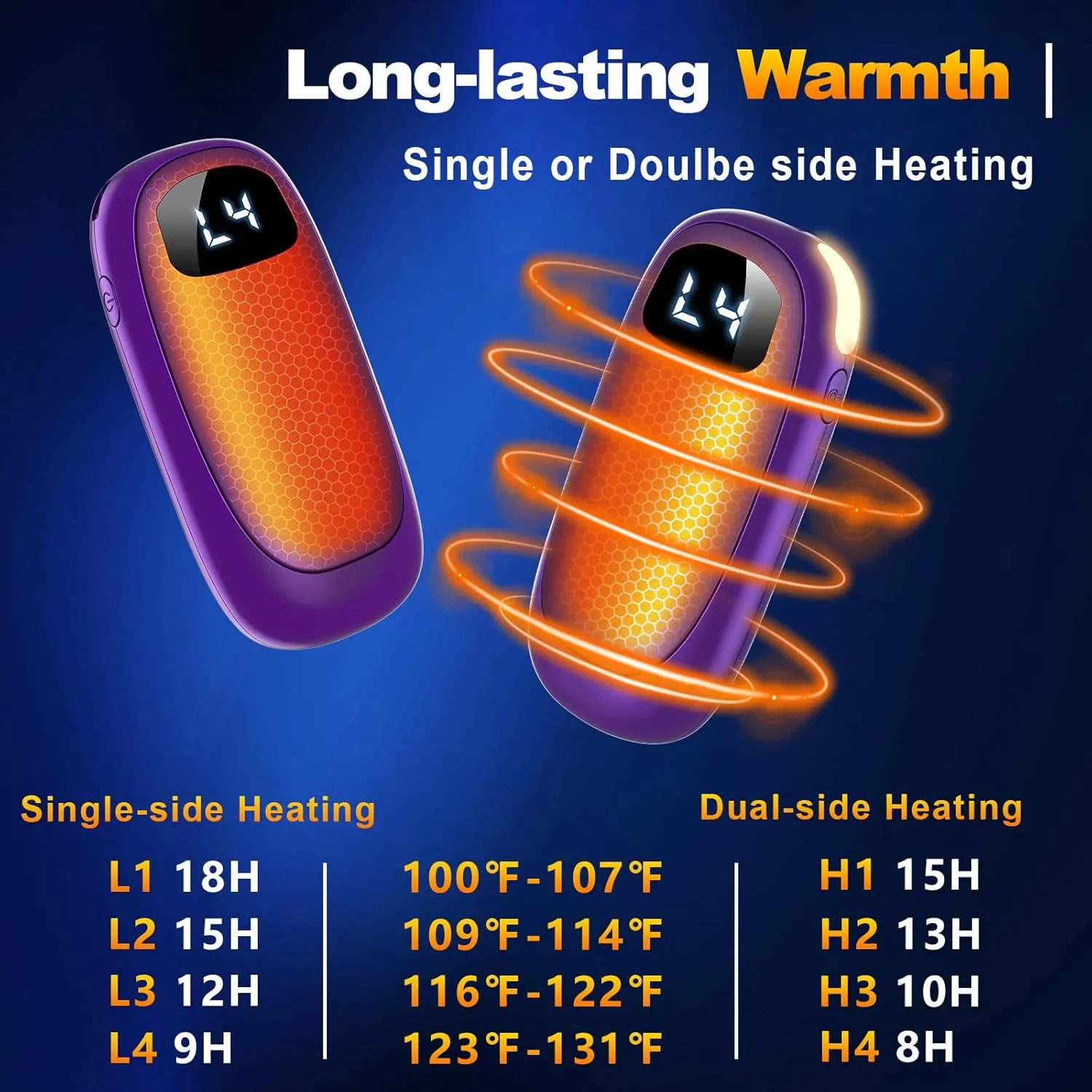 Hand Warmers Rechargeable - 14000mAh Electric Hand Warmers, Max 20 Hrs Warmth 4 Levels Heat Up to 131, Dual-Side Heating Portable Reusable Pocket Heater 2 Pack for Raynauds, Hunting, Camping, Golf